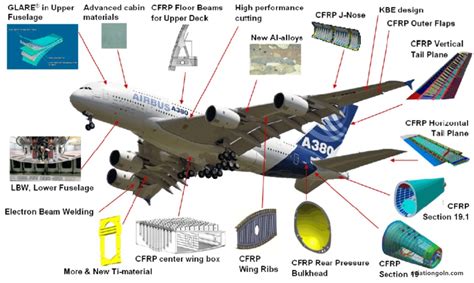  Duroplast en Action: Comment ce Composite Transforme les Industries Aéronautiques et Automobiles?