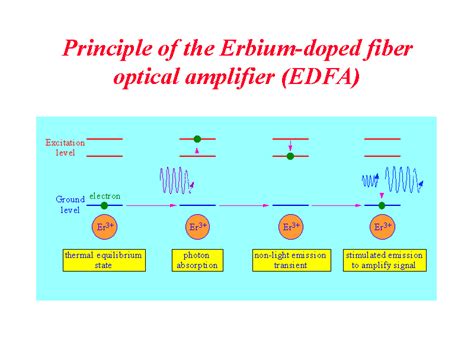  Erbium: Un Champion Inattendu de l'Optique Fibres et des Technologies Médicales?