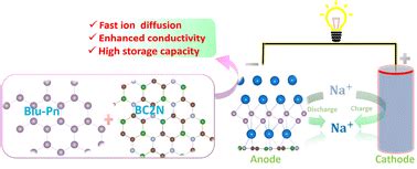  Phosphorene: Un matériau miracle pour les batteries à haute performance et les composants optoélectroniques ultra-minces !