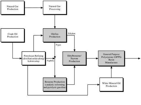  Propylene Glycol: Un Miracle Liquide pour la Fabrication de Plastiques et la Production de Resines!