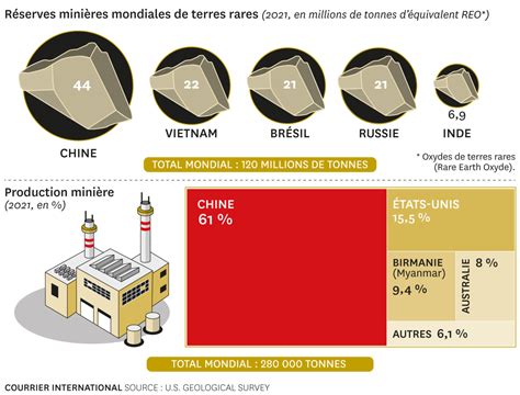  Aluminates de Terres Rares: La Solution Ultime pour les Écrans Tactiles à Haute Performance ?