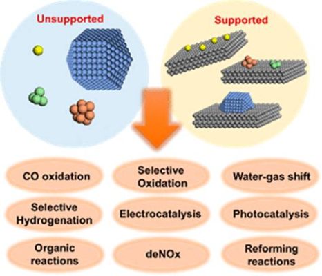  Cerium Oxide Nanoparticles: Catalyseurs Prometteurs pour la Production d'Énergie Durable !