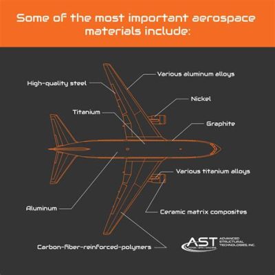 Émeraude, matériau précieux utilisé dans la construction et l’industrie aérospatiale !