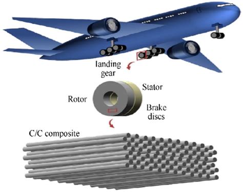  Epoxy Résine ! Un matériau de pointe pour les applications haute performance et durables dans l’industrie aérospatiale ?