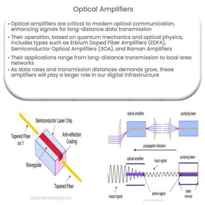 Erbium: Un alliage métallurgique fascinant pour les amplificateurs optiques !