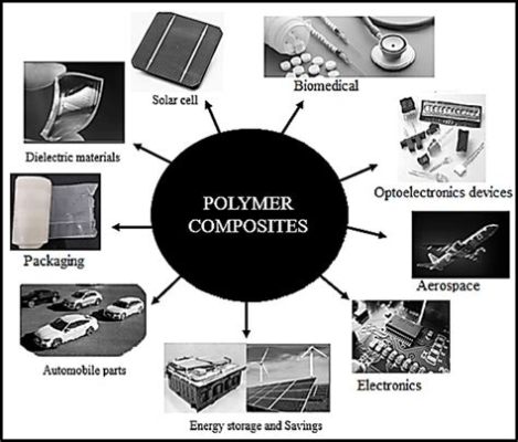 Ferrocène: Applications en Catalyse et Matériaux Composites !