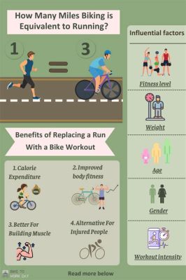 How Much Biking is Equivalent to Running a Mile: Unraveling the Mysteries of Cross-Training