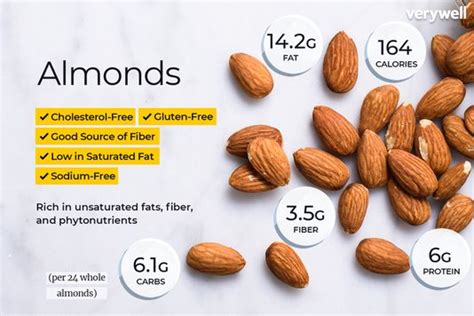 How Much Protein in 10 Almonds: A Nutty Exploration of Nutrition and Beyond