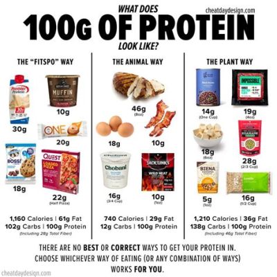 How to Get 190 Grams of Protein a Day: And Why You Might Want to Hug a Chicken While Doing It