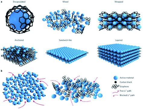  Hybrid Composites: Des Matériaux Innovants pour un Monde Plus Durable ? !