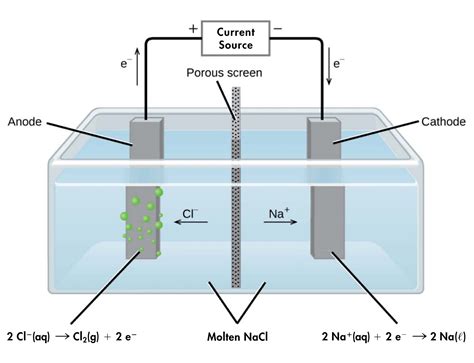 Hydrides de Magnésium: révolutionnant les batteries et l’électrolyse ?