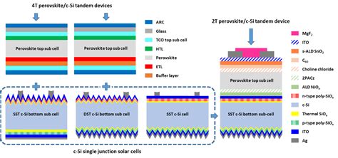  Indium Phosphide: Un matériau de pointe pour les lasers et les cellules solaires haute efficacité !