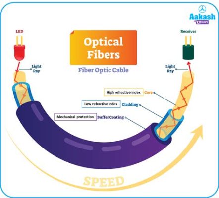  Krypton Applications dans l’Éclairage et les Fibres Optiques!