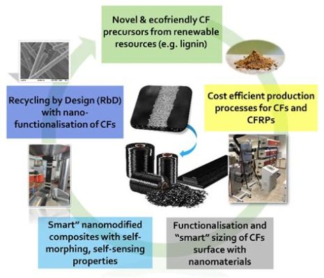  L'UrSFC : un Minéral Industriel pour les Composites Haute Performance et les Solutions Isolantes Innovantes !