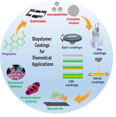  Métallocéramiques: Matériaux Multifonctionnels pour des Applications Avancées en Ingénierie Biomédicale !