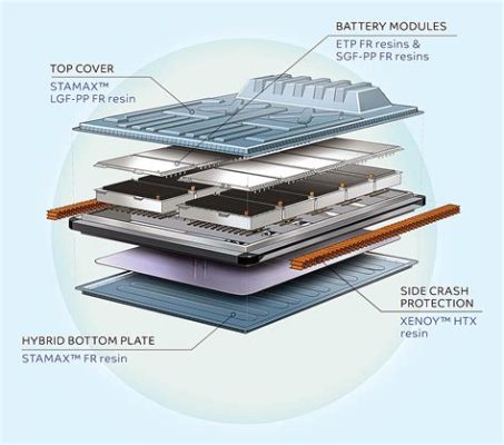  Nitride: Un matériau révolutionnaire pour la prochaine génération de batteries électriques !