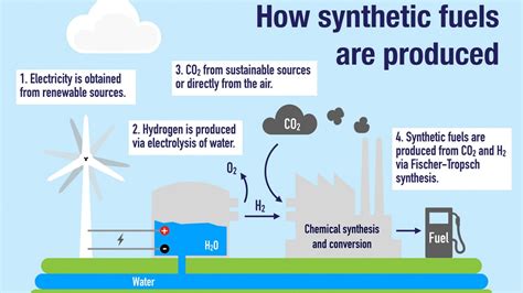  Octane, un hydrocarbure fascinant pour l'optimisation des carburants et la fabrication de polymères !