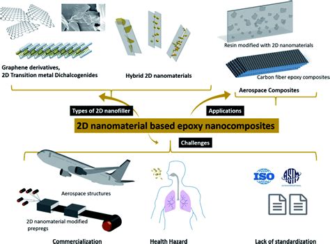 Quel est le Quartz-Epoxy: Un Composite Multifonctionnel pour l’Industrie Aéronautique?