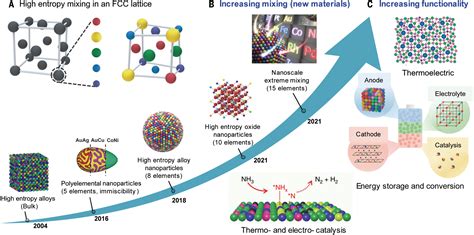 Ruthenium Oxide: Un catalyseur extraordinaire pour les cellules solaires et batteries haute performance !