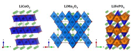  Spinel: Un matériau révolutionnaire pour les batteries à haute performance et le stockage d'énergie durable!