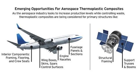  Stroud Composite: La solution durable et légère pour vos applications aéronautiques de pointe !