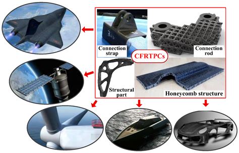  Thermoplastic Elastomère: Matériaux polyvalents pour des applications exigeantes!