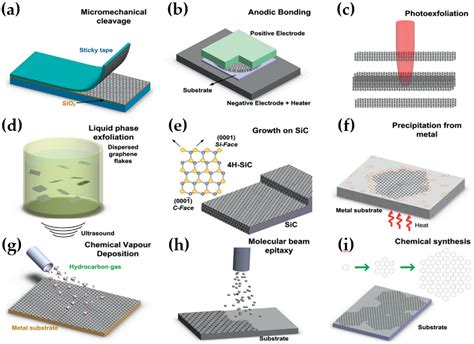  Wolfram Nanoparticles: révolutionnant la catalyse et les dispositifs optoélectroniques ?