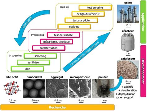  Yttrium Oxide: Un Nanoparticule Magique Pour La Catalyse Avancée et L'Optique Quantique ? !